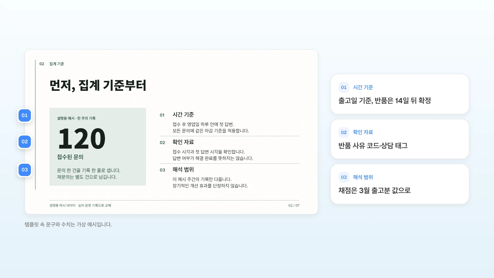 같은 템플릿의 '집계 기준' 장에서 세 칸을 핵심 결과의 집계 시점, 확인 자료, 채점 범위로 바꿔 쓰는 예입니다. 템플릿 속 문구와 수치는 가상 예시입니다. 집계 기준 슬라이드의 시간 기준·확인 자료·해석 범위 세 칸에 번호를 달고 OKR 재는 법으로 바꿀 내용을 옆에 정리한 그림