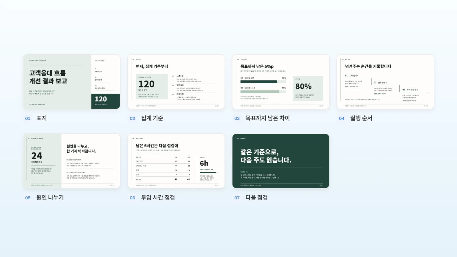 표지부터 다음 점검까지 번호를 붙인 MOVO 고객응대 흐름 개선 결과 보고 템플릿 7장