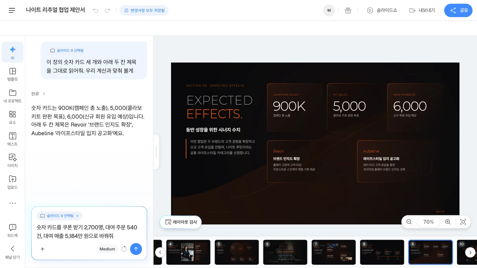 MOVO 템플릿 '나이트 리추얼 협업 제안서'를 연 화면이며, 템플릿 속 수치는 가상 예시입니다. 입력창의 '슬라이드 9 선택됨'은 요청이 9장을 대상으로 간다는 표시입니다. 기대 효과 슬라이드를 고르고 AI 창에 숫자 카드 세 개를 읽게 한 뒤 깔때기 숫자로 바꾸는 요청을 쓰고 있는 MOVO 에디터