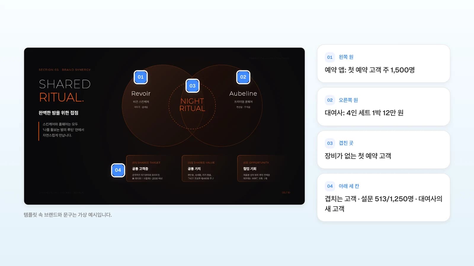 같은 템플릿의 공통 고객 장을 이 글의 4장 함께할 이유로 쓴다면 원과 칸마다 넣을 내용을 번호로 붙였습니다. 템플릿 속 브랜드와 문구는 가상 예시입니다. 공통 고객 슬라이드의 두 원·겹친 곳·아래 세 칸에 번호를 달고 제휴 제안서 4장에 넣을 내용을 옆에 정리한 그림