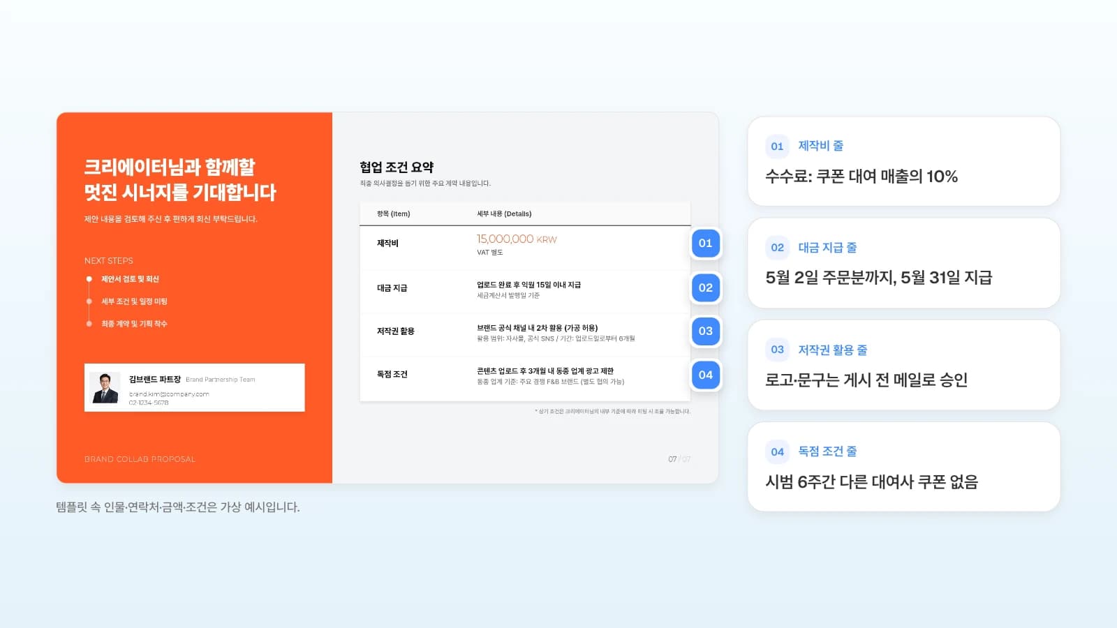 MOVO 템플릿 '인플루언서 협업 캠페인 제안서'의 협업 조건 표에, 제휴 제안서라면 줄마다 넣을 내용을 번호로 붙였습니다. 템플릿 속 인물·연락처·금액·조건은 가상 예시입니다. 협업 조건 요약 표의 제작비·대금 지급·저작권 활용·독점 조건 줄 옆에 번호를 달고 제휴 조건으로 바꿀 내용을 옆에 정리한 그림
