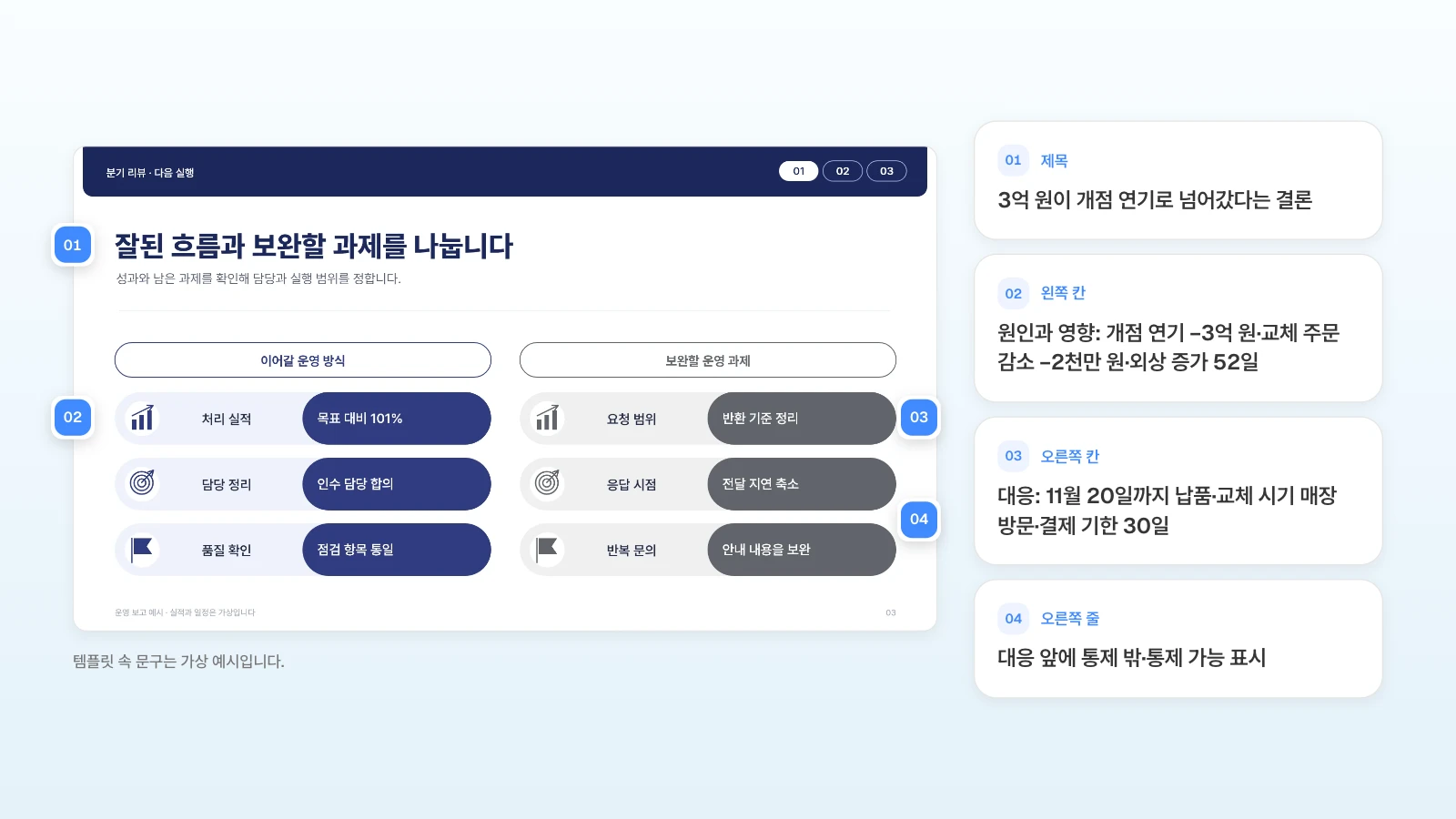 같은 템플릿의 잘된 것·보완할 것 장을 6장 원인과 대응으로 쓸 때 각 자리에 넣을 내용입니다. 템플릿 속 문구는 가상 예시입니다. 잘된 것과 보완할 것을 나누는 슬라이드의 제목·왼쪽 칸·오른쪽 칸 자리를 번호로 표시하고 원인과 대응 장으로 바꿀 내용을 옆에 정리한 그림