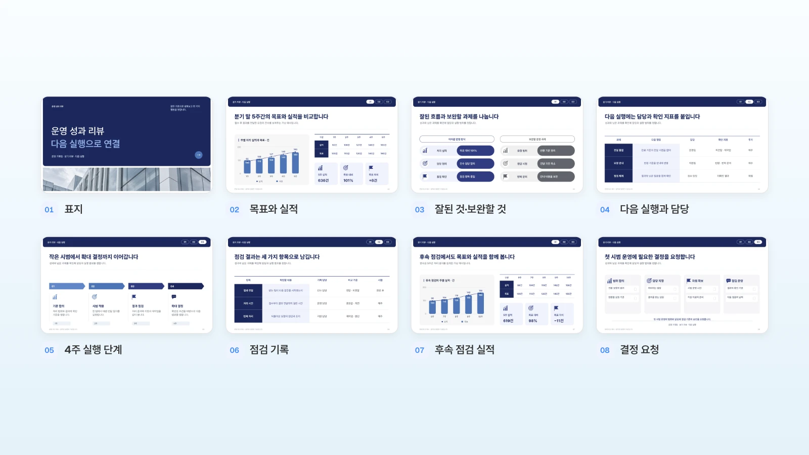 표지부터 결정 요청까지 번호를 붙인 MOVO 분기 운영 성과 보고서 템플릿 8장