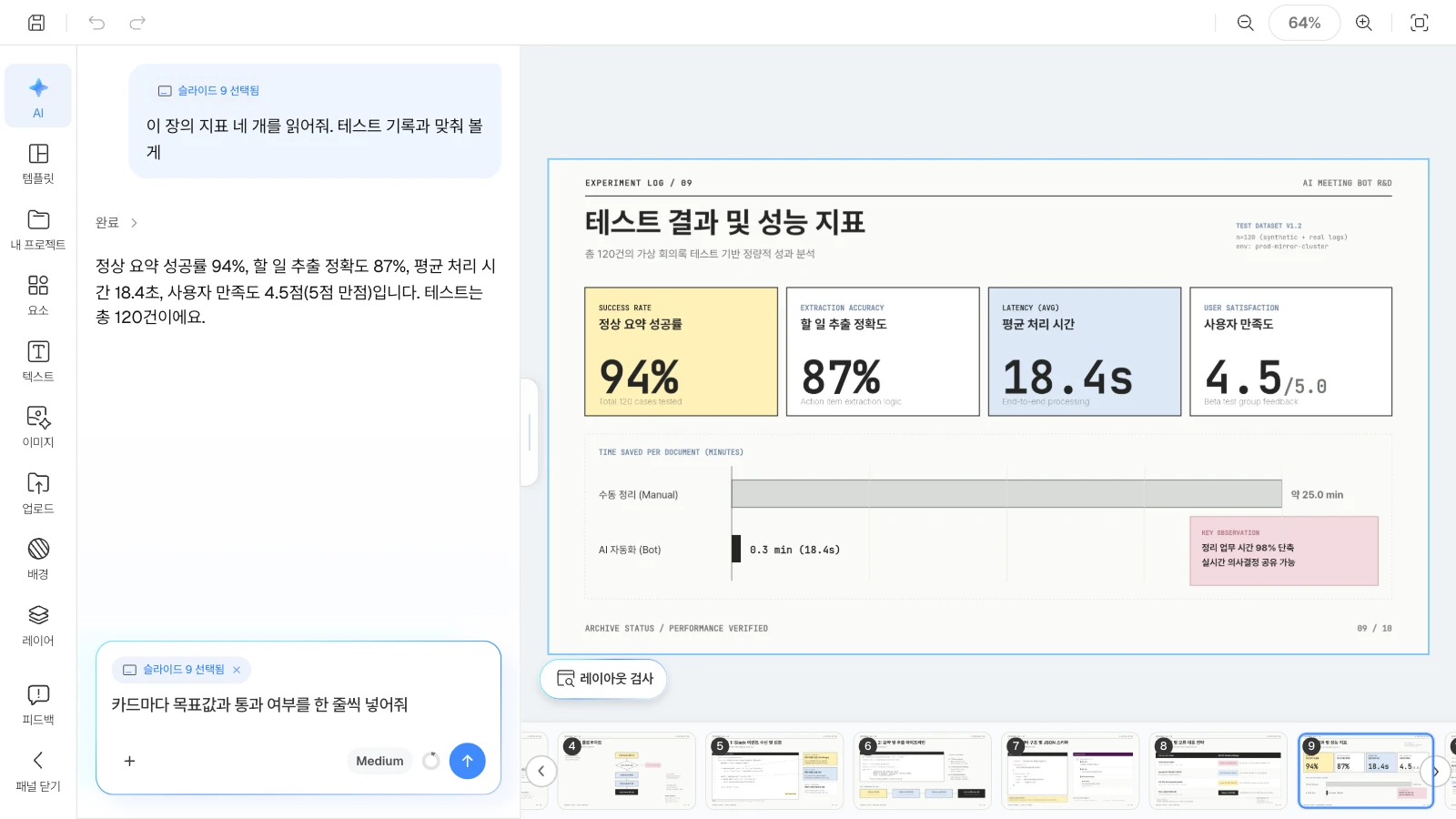 MOVO 템플릿 'AI 회의 요약 기술 보고서'를 연 화면이며, 템플릿 속 수치는 가상 예시입니다. AI 창에 '슬라이드 9 선택됨'이 붙어 요청이 그 장을 대상으로 갑니다. 테스트 결과 슬라이드를 고르고 AI 창에 그 장의 지표를 물어본 MOVO 에디터