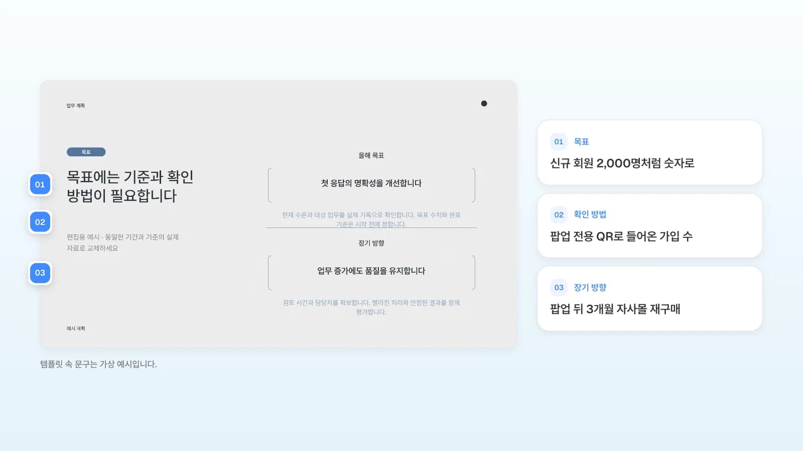 MOVO 템플릿 '연간 업무 목표와 예산 계획'의 목표 장에, 팝업 기획안이라면 각 자리에 넣을 내용을 번호로 붙였습니다. 템플릿 속 문구는 가상 예시입니다. 목표 슬라이드의 목표 카드·확인 방법·장기 방향 자리를 번호로 표시하고 팝업 기획안에 적을 내용을 옆에 정리한 그림