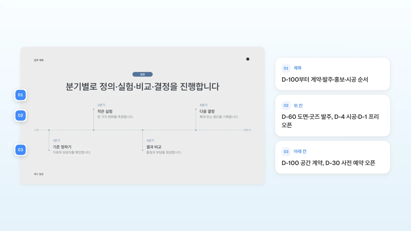 같은 템플릿의 일정 장에서 분기 네 칸을 D-100·D-60·D-30·D-4로 바꿔 쓰는 예입니다. 분기 일정 슬라이드의 제목·위 칸·아래 칸을 번호로 표시하고 D-100부터의 팝업 준비 일정으로 바꿀 내용을 옆에 정리한 그림
