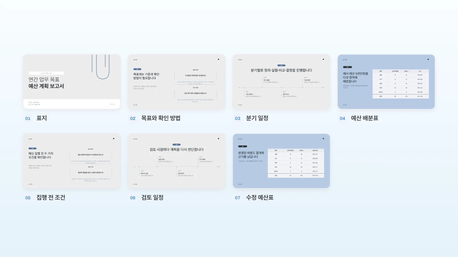 MOVO 템플릿 '연간 업무 목표와 예산 계획'의 앞 7장입니다. 템플릿 속 수치는 가상 예시입니다. 표지부터 수정 예산표까지 번호를 붙인 MOVO 연간 업무 목표와 예산 계획 템플릿 7장