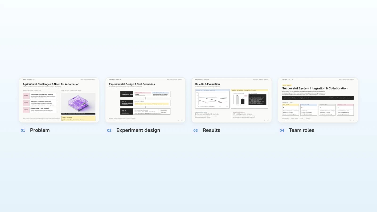 Four slides picked from MOVO's 'Engineering Capstone Final Presentation' template, showing one project from problem to team roles. The content is fictional. Four slides numbered Problem, Experiment design, Results, and Team roles as one portfolio project