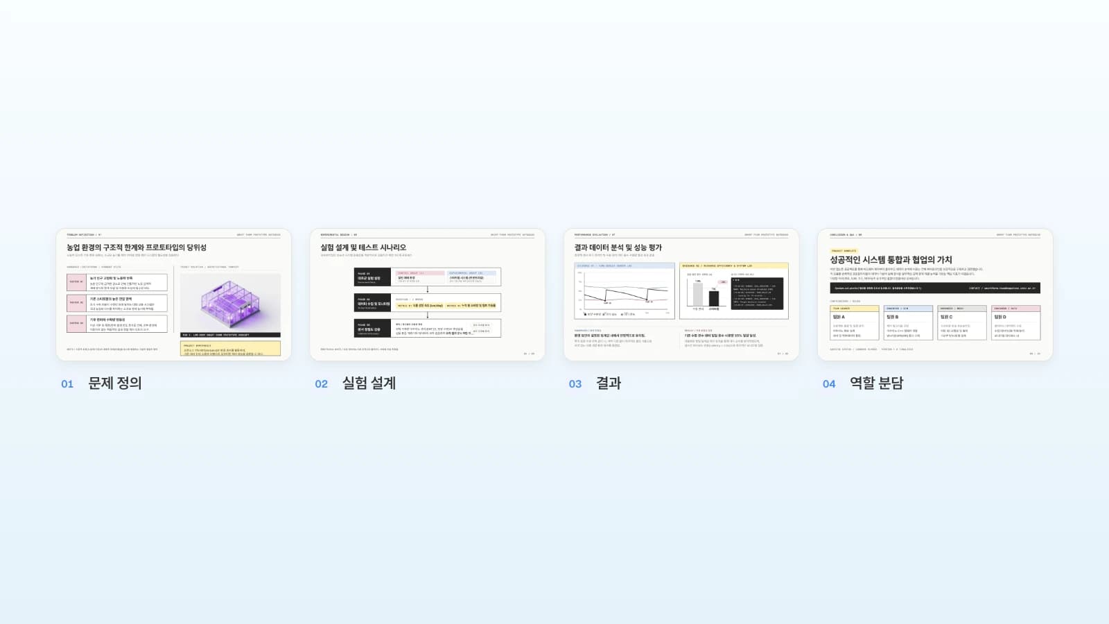 MOVO 템플릿 '공학 캡스톤 최종 발표'에서 고른 4장입니다. 연구 한 건을 문제부터 역할 분담까지 보여 주는 예시이며, 템플릿 속 내용은 가상입니다. 문제 정의·실험 설계·결과·역할 분담 4장을 번호로 묶은 연구 포트폴리오 구성 예시