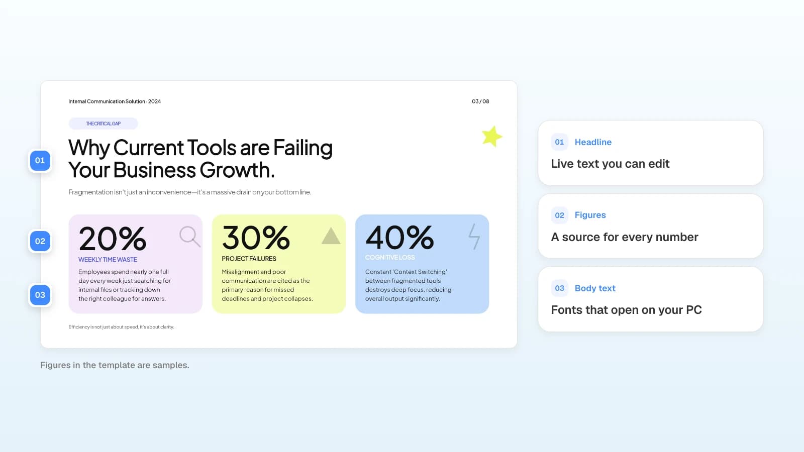 A slide from a MOVO sales deck template, marked with what to check in a delivered file. The figures in the template are samples. A stats slide marked with three checks for a delivered deck: headline, figures, and body text