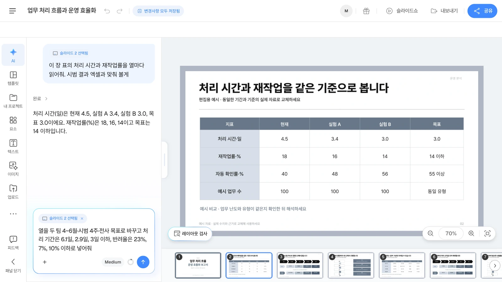 MOVO 템플릿 '업무 처리 흐름과 운영 효율화'를 연 화면이며, 템플릿 속 수치는 가상 예시입니다. AI 창에 선택한 슬라이드가 붙어 요청이 그 장을 대상으로 가고, 입력 중인 요청에는 바꿀 숫자를 직접 적었습니다. 지표 비교표 슬라이드를 고르고 AI 창에 표의 처리 시간과 재작업률을 물은 뒤, 바꿀 숫자를 적은 요청을 입력 중인 MOVO 에디터
