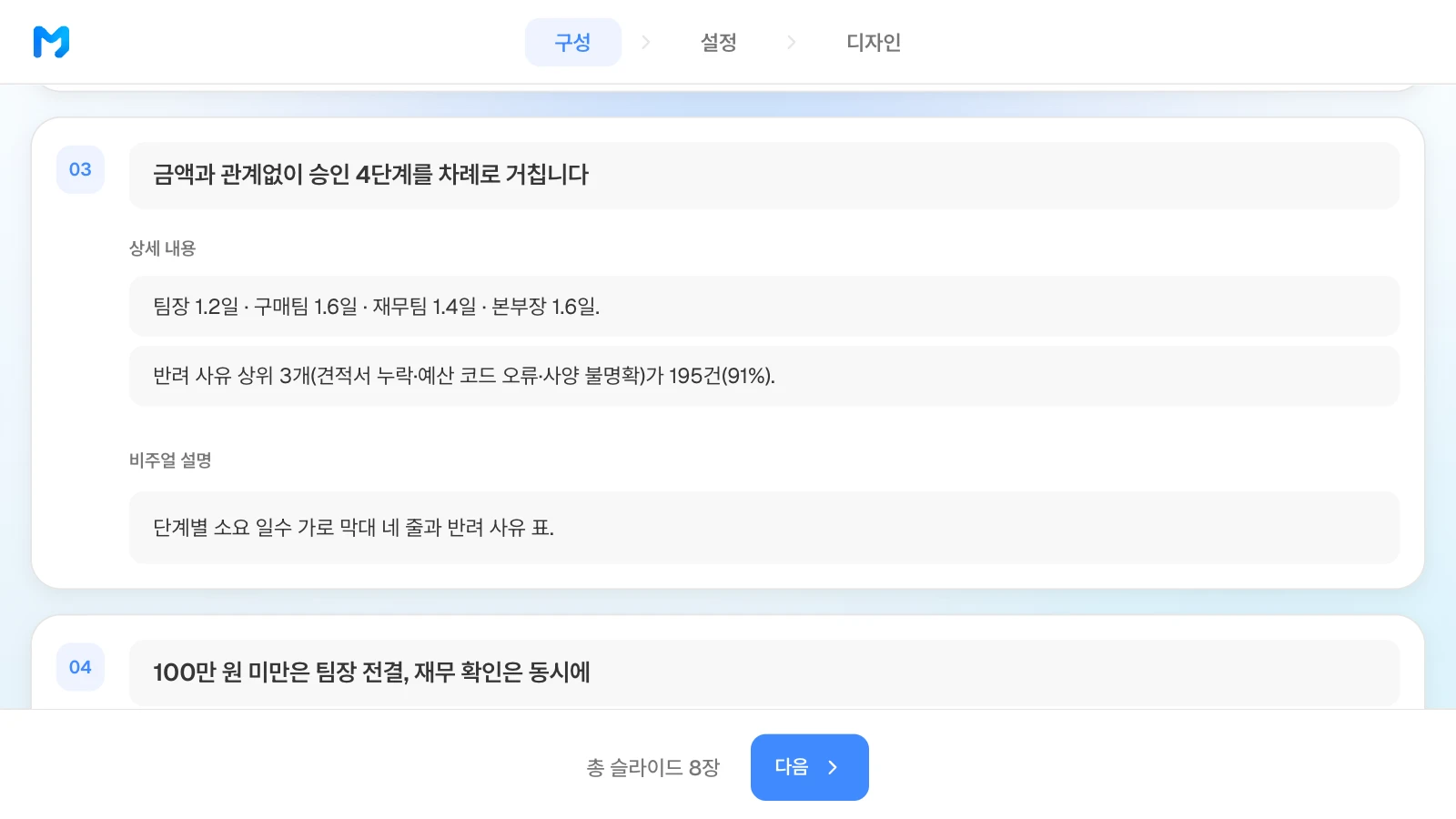 원인 장의 상세 내용에 단계별 소요 일수와 반려 사유를, 비주얼 설명에 가로 막대와 반려 사유 표를 적은 예입니다. 예시 회사와 숫자는 가상입니다. 3장 제목 '금액과 관계없이 승인 4단계를 차례로 거칩니다' 아래 단계별 소요 일수와 반려 사유, 비주얼 설명이 보이는 MOVO 구성 단계