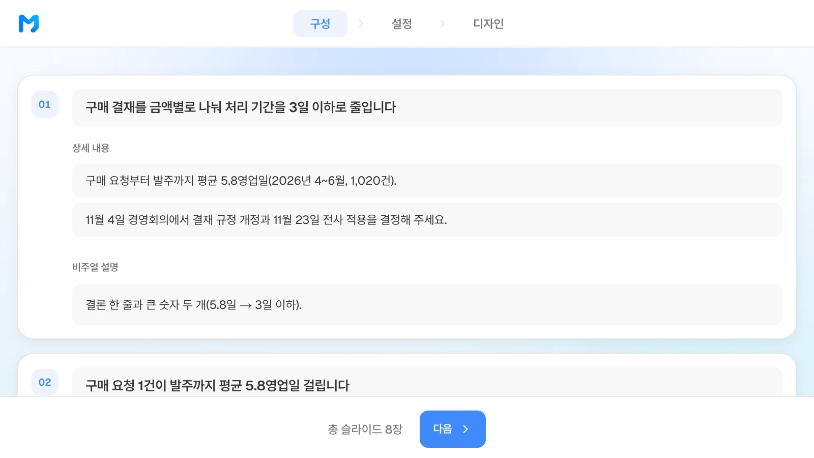 구성 단계에서 장별 제목, 상세 내용, 비주얼 설명을 고칠 수 있습니다. 예시 회사와 숫자는 가상입니다. 구매 결재 개선 보고서 1장의 결론 제목과 상세 내용, 비주얼 설명이 보이는 MOVO 구성 단계