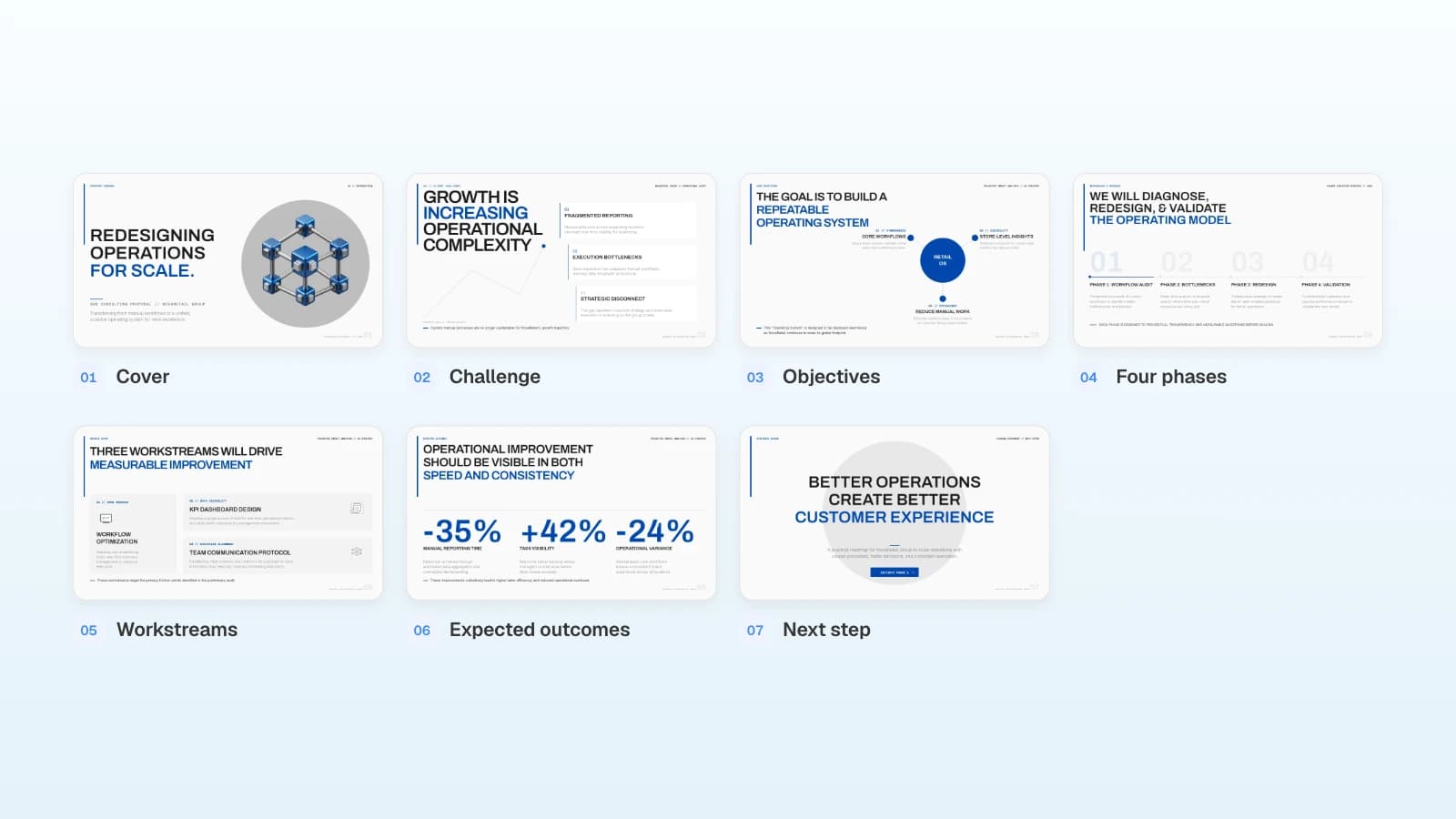 Seven slides of a retail operations proposal template, numbered from Cover to Next step