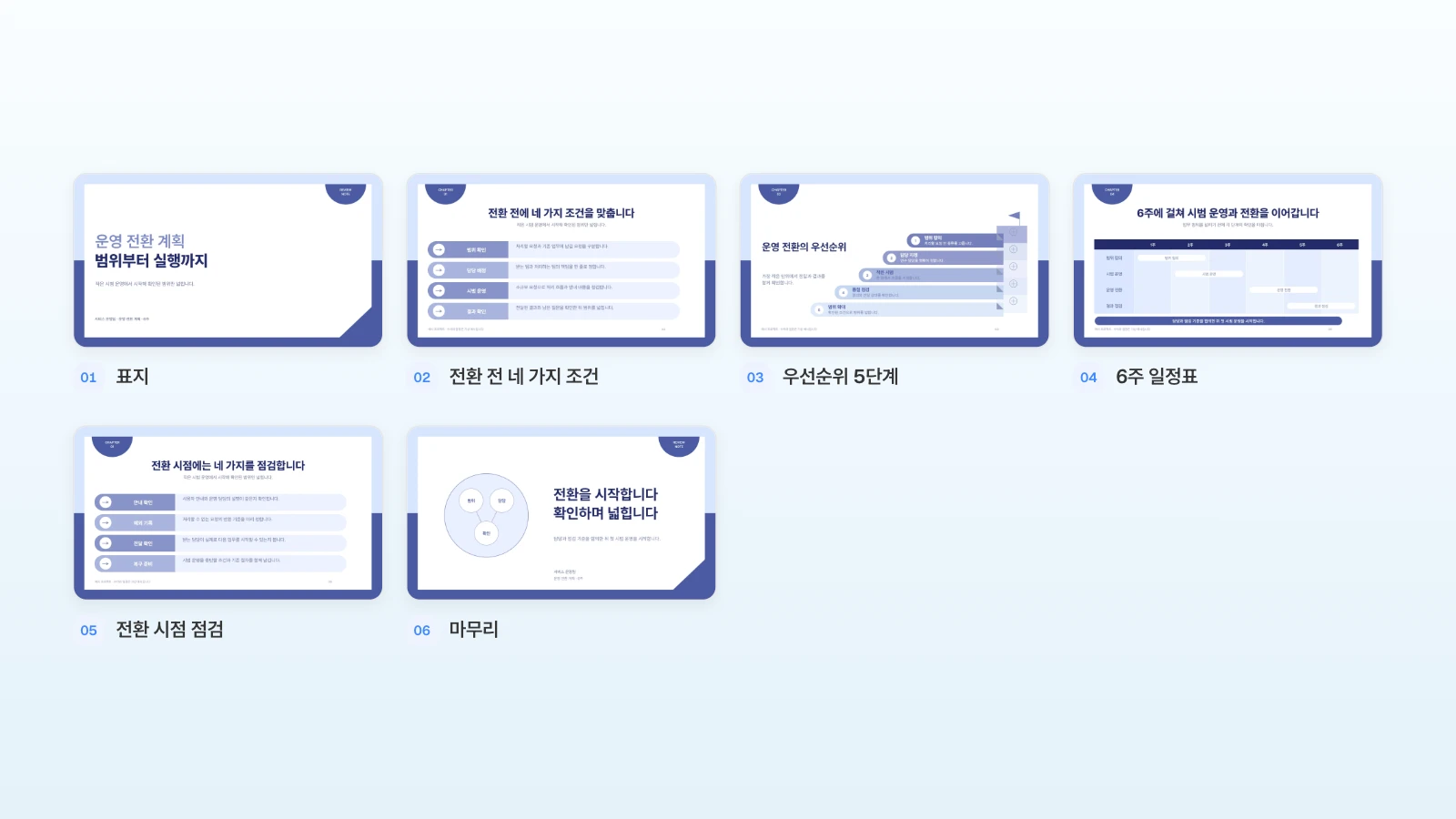 MOVO 템플릿 '신규 서비스 운영 전환 계획' 8장 중 6장입니다. 그림의 번호는 고른 6장의 순서이고, 템플릿 속 일정과 문구는 가상 예시입니다. 표지부터 마무리까지 번호를 붙인 MOVO 신규 서비스 운영 전환 계획 템플릿 6장