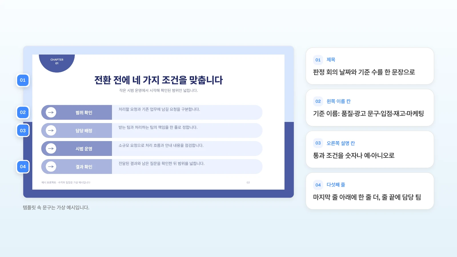 같은 템플릿의 '전환 전에 네 가지 조건을 맞춥니다' 장을 출시 판정 기준으로 바꿔 쓰는 예입니다. 템플릿 속 문구는 가상 예시입니다. 네 가지 조건 슬라이드의 제목과 세 줄에 01~04 번호를 붙이고, 제목·기준 이름·통과 조건·다섯째 줄로 바꿀 내용을 옆에 정리한 그림