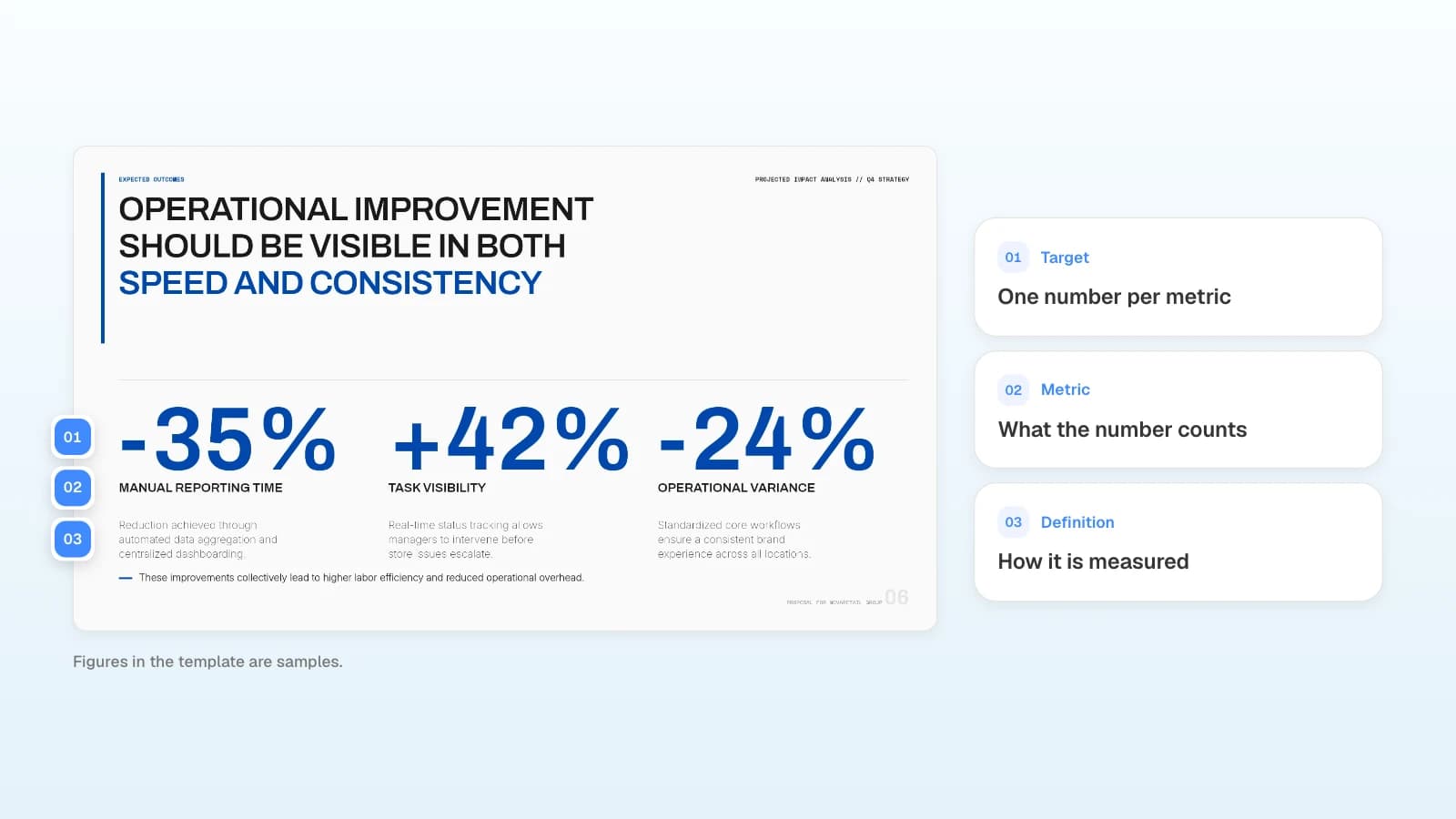 The expected outcomes slide of MOVO's 'Retail Operations Consulting Proposal' template. Figures in the template are samples. An expected outcomes slide with three targets, marked with numbered notes for target, metric, and definition