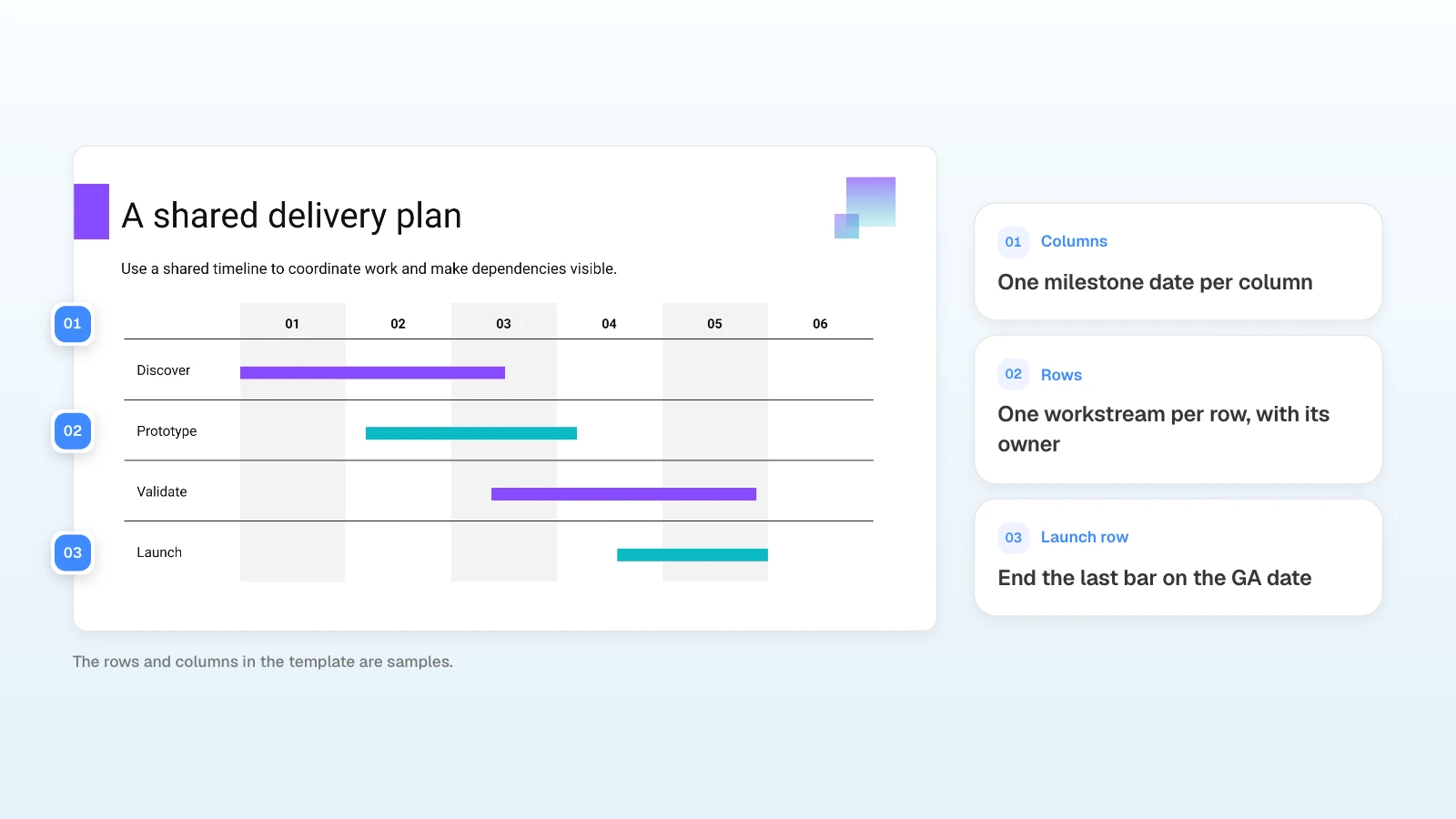 The delivery plan slide of MOVO's 'Teal Trajectory' template. Number its six columns as the six dates in the table below, from price approval to GA. A delivery plan slide with four workstream rows across six numbered columns, marked with numbered notes for columns, rows, and the launch row