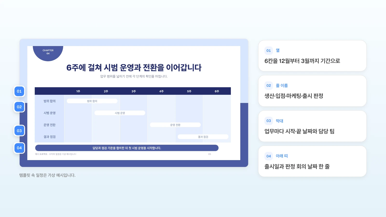 MOVO 템플릿 '신규 서비스 운영 전환 계획'의 일정 장에, 출시 일정표라면 바꿀 내용을 번호로 붙였습니다. 템플릿 속 일정은 가상 예시입니다. 6주 일정표 슬라이드의 열·줄 이름·막대·아래 띠에 번호를 붙이고 출시 일정으로 바꿀 내용을 옆에 정리한 그림