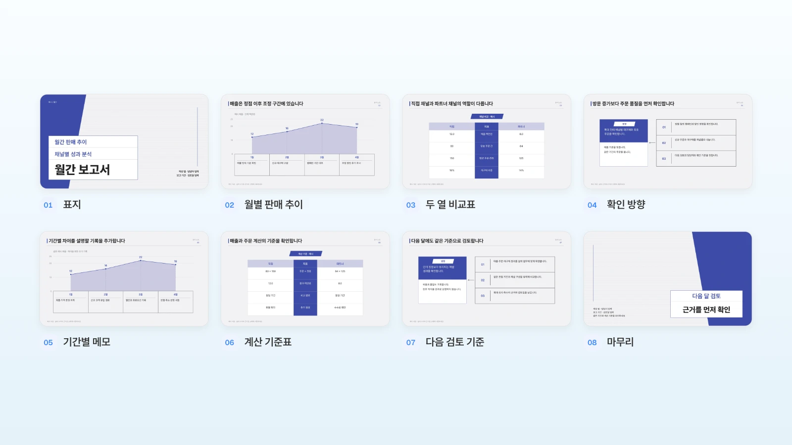MOVO 템플릿 '월간 판매 추이와 채널별 성과 분석'의 8장입니다. 템플릿 속 수치는 가상 예시입니다. 표지부터 마무리까지 번호를 붙인 MOVO 월간 판매 추이와 채널별 성과 분석 템플릿 8장