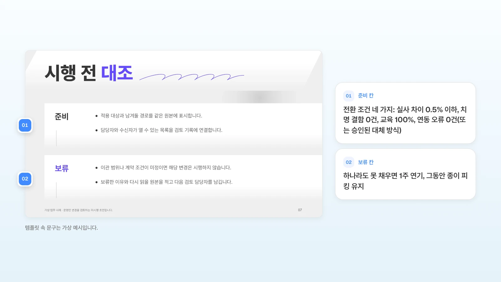 MOVO 템플릿 '요청 변경의 범위와 대조 질문'의 시행 전 대조 장을 전환 판정 기준으로 바꿔 쓰는 예입니다. 템플릿 속 문구는 가상 예시입니다. 시행 전 대조 슬라이드의 준비 칸과 보류 칸에 번호를 달고 전환 조건과 연기 규칙을 옆에 정리한 그림