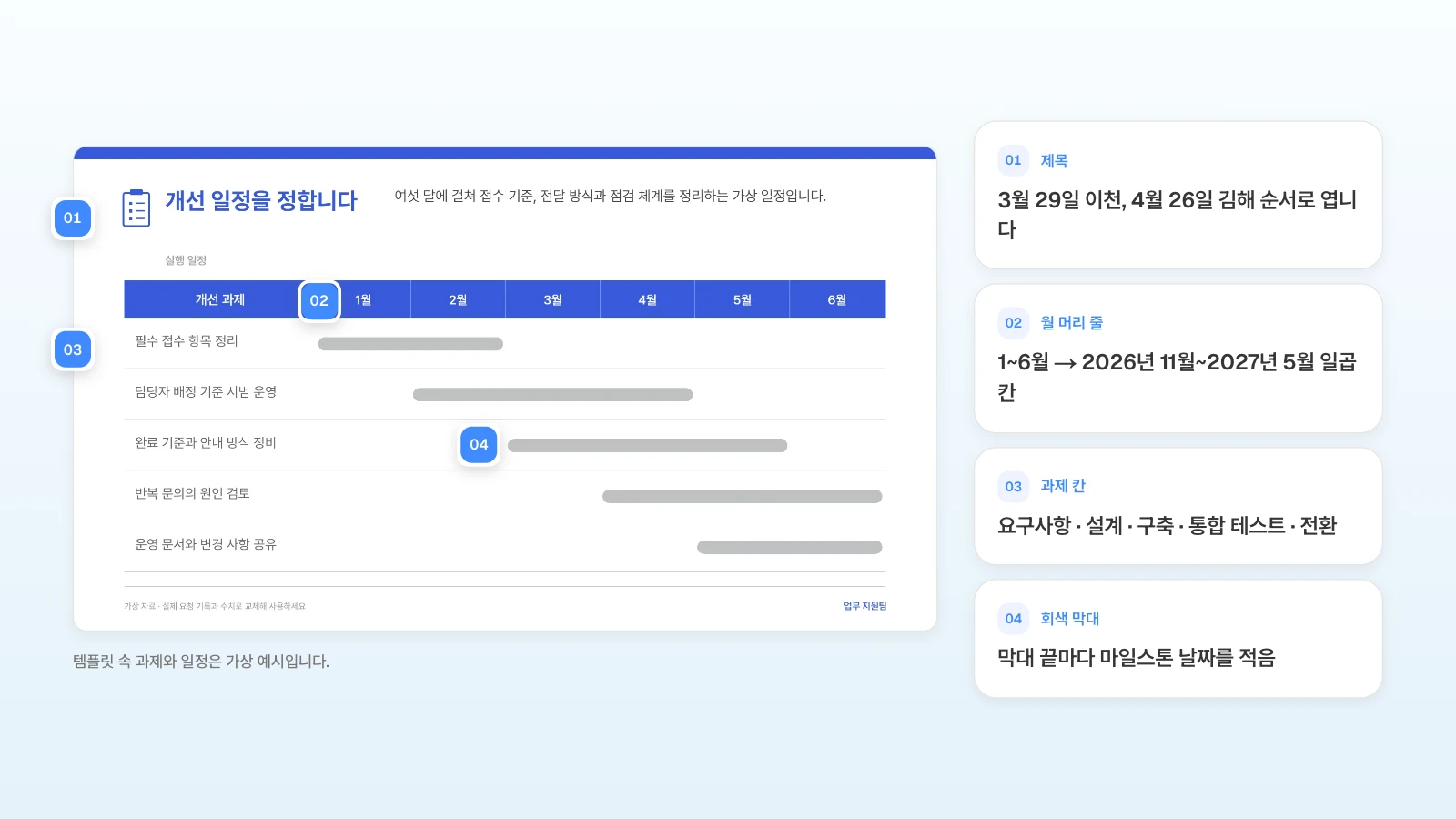 MOVO 템플릿 '사내 요청 접수 체계와 처리 현황'의 월별 일정 장을 11월부터 5월까지 일곱 칸으로 바꿔 쓰는 예입니다. 템플릿 속 과제와 일정은 가상 예시입니다. 월별 일정 슬라이드의 제목, 월 머리 줄, 과제 칸, 회색 막대에 번호를 달고 WMS 일정으로 바꿀 내용을 옆에 정리한 그림