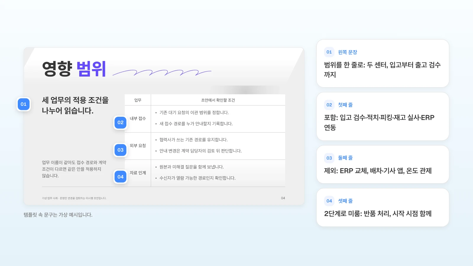 MOVO 템플릿 '요청 변경의 범위와 대조 질문'의 범위 장에, 계획서라면 각 줄에 넣을 내용을 번호로 붙였습니다. 템플릿 속 문구는 가상 예시입니다. 영향 범위 슬라이드의 왼쪽 문장과 표 세 줄에 번호를 달고 WMS 계획서의 포함·제외·2단계 항목을 옆에 정리한 그림