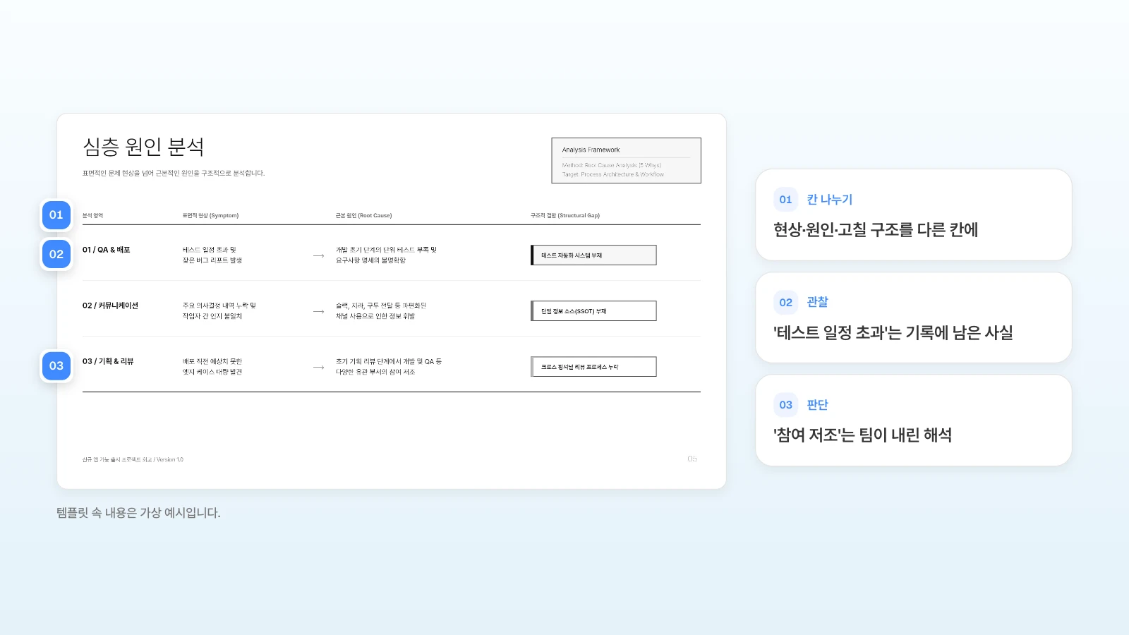 MOVO 템플릿 '프로젝트 회고 보고서'의 원인 분석 장입니다. 현상과 원인, 고칠 구조를 다른 칸에 둡니다. 원인 분석 슬라이드의 열 머리와 첫 줄, 셋째 줄에 번호를 붙인 예시