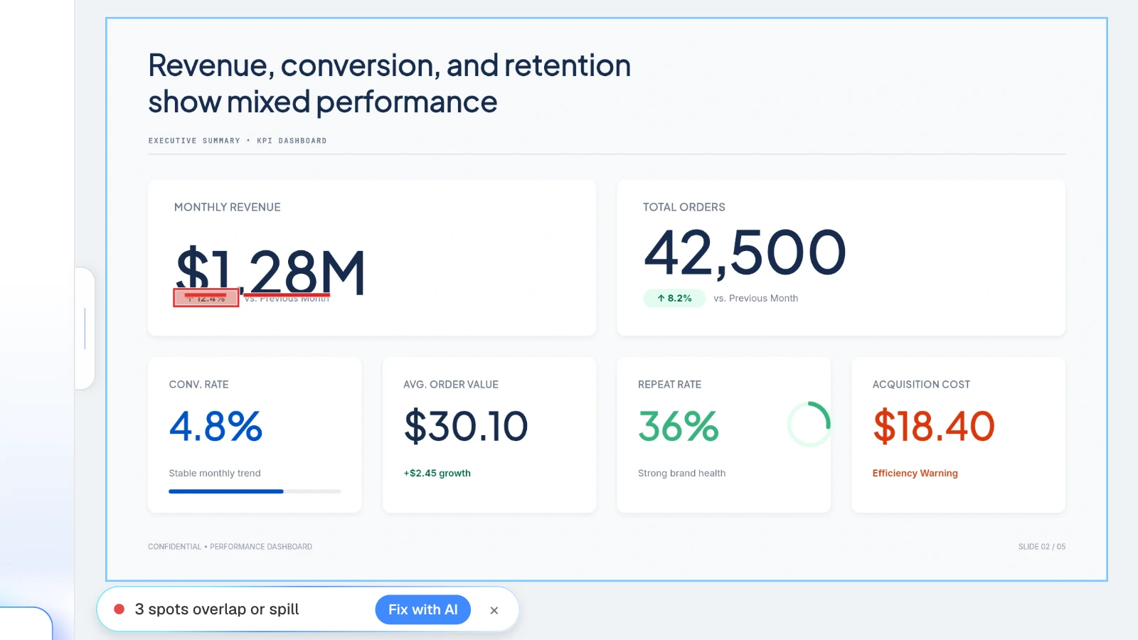 For this example, we moved the '$1.28M' text box down onto the line below it, then ran Check layout. MOVO's Check layout result finding three spots where the revenue figure collides with the text below it
