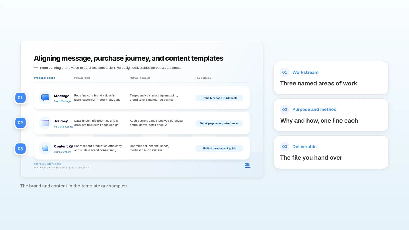 The scope slide of MOVO's 'Beauty Rebranding Project Proposal' template. The brand and content are samples. A scope slide with its workstream, purpose and method, and deliverable columns marked with numbers