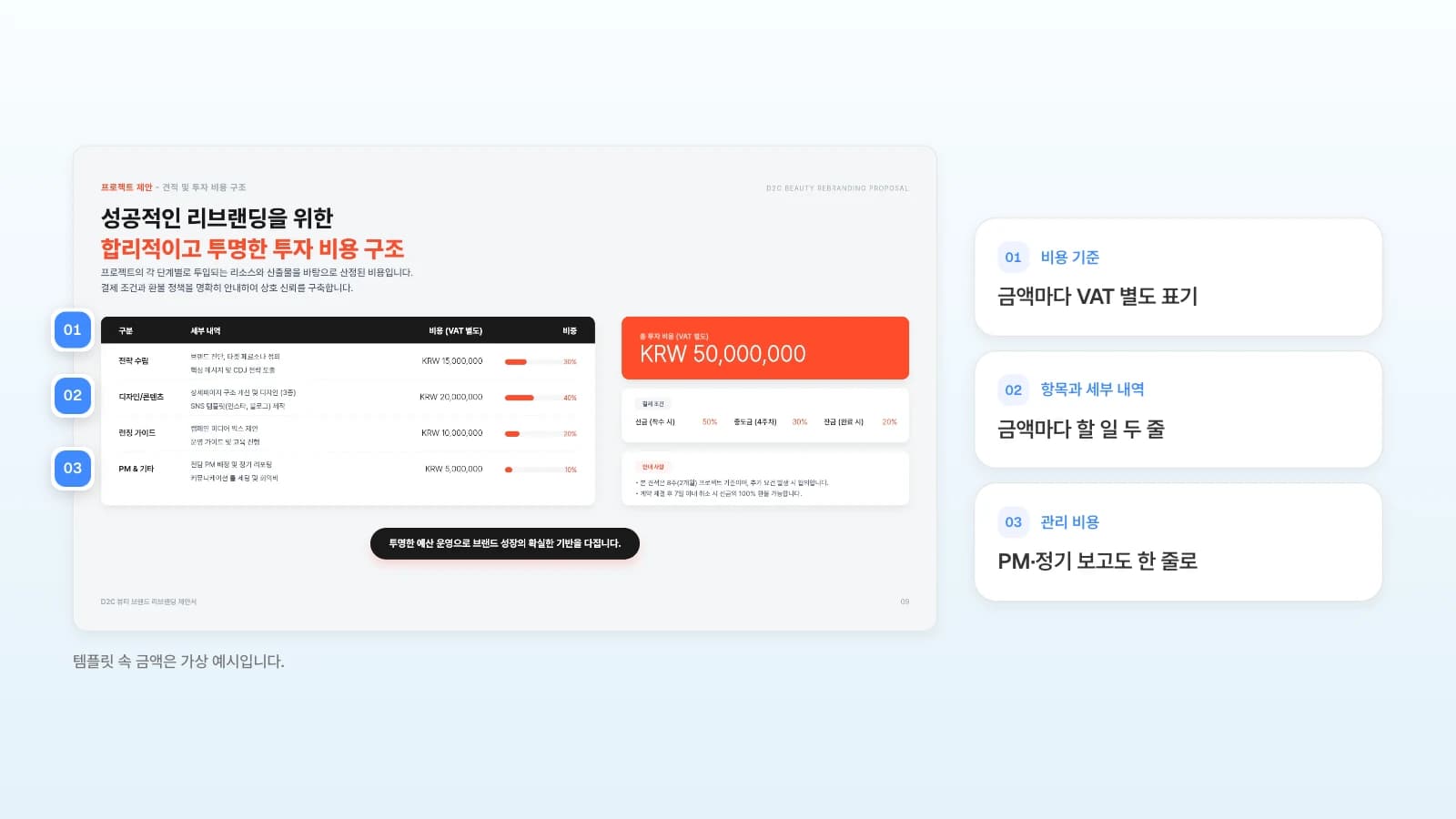 MOVO 템플릿 'D2C 뷰티 리브랜딩 제안서'의 견적 장입니다. 템플릿 속 금액은 가상 예시입니다. 견적 슬라이드에 비용 기준·항목별 내역·관리 비용을 번호로 표시한 예시