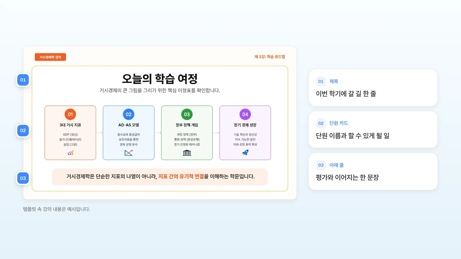 MOVO 템플릿 '거시경제학 기초 강의'의 학습 로드맵 장입니다. 템플릿 속 강의 내용은 예시입니다. 학습 로드맵 슬라이드의 제목, 단원 카드, 아래 요약 줄에 번호를 붙인 예시