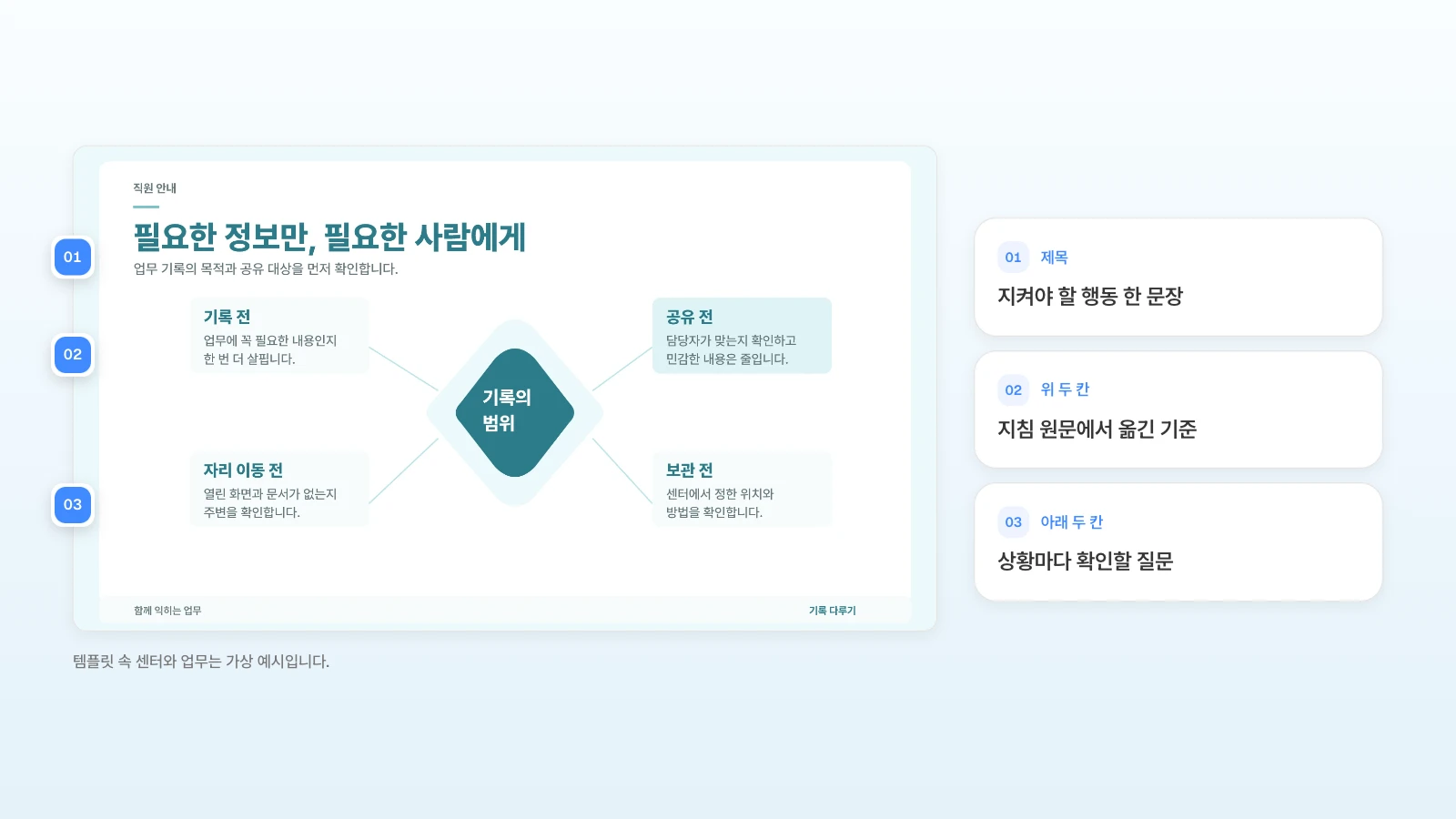 MOVO 템플릿 '아이스블루 직원 온보딩'의 한 장입니다. 템플릿 속 센터와 업무는 가상 예시입니다. 기록 다루기 슬라이드의 제목, 위 두 칸, 아래 두 칸에 번호를 붙인 직원 교육 예시