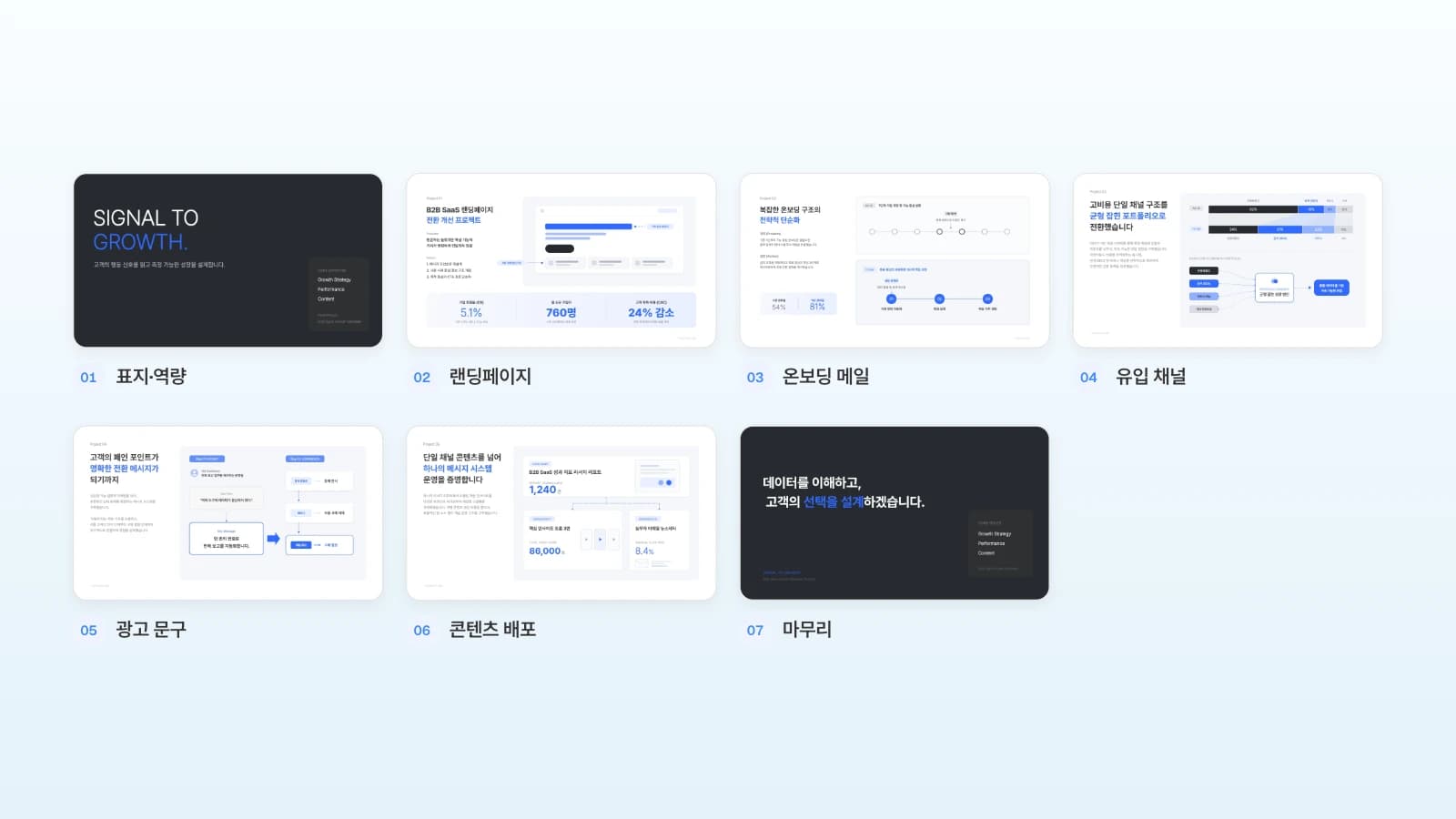 MOVO 템플릿 'B2B 그로스 마케터 포트폴리오'의 7장입니다. 아래 프롬프트로 만든 결과가 아니며, 템플릿 속 수치는 가상 예시입니다. B2B 그로스 마케터 포트폴리오 템플릿 7장에 캠페인별 번호를 붙인 판