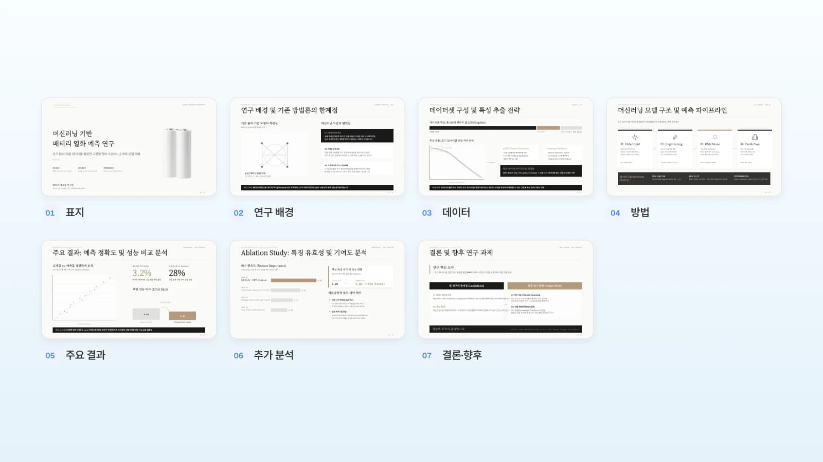 MOVO 템플릿 '배터리 수명 예측 학회 발표'의 7장입니다. 아래 프롬프트로 만든 결과가 아니며, 템플릿 속 연구와 수치는 가상 예시입니다. 배터리 수명 예측 학회 발표 템플릿 7장에 연구 배경부터 결론까지 번호를 붙인 판