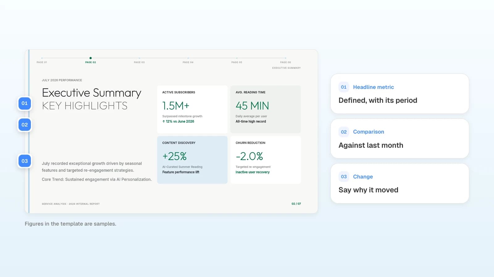 The executive summary slide of MOVO's 'Monthly Performance Report' template. The figures in the template are samples. An executive summary slide with its headline metric, comparison, and change marked with numbers