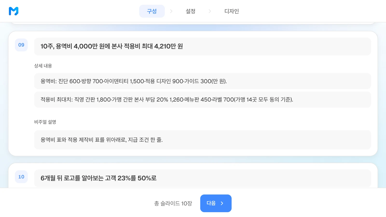 구성 단계의 9장 카드에서 용역비와 적용비 최대치가 항목별로 나뉘었는지, 가맹 14곳이 모두 동의할 때라는 조건과 원하는 표 배치가 적혔는지 보는 예입니다. 예시 체인과 금액은 가상입니다. 9장 카드에 '10주, 용역비 4,000만 원에 본사 적용비 최대 4,210만 원' 제목과 용역비·적용비 최대치 항목, 표 두 개를 원하는 비주얼 설명을 적은 MOVO 구성 단계