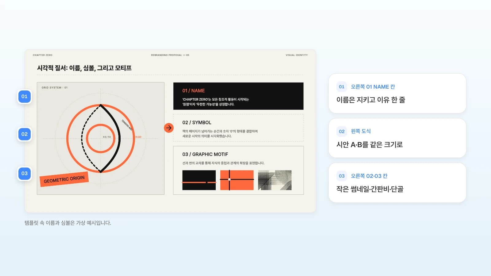 같은 템플릿의 이름·심볼 장에서 01 NAME 칸에는 이름을 지키는 이유를, 왼쪽 도식 자리에는 시안 두 개를, 02·03 칸에는 비교 기준을 넣는 예입니다. 템플릿 속 이름과 심볼은 가상 예시입니다. 이름·심볼·모티프 슬라이드 왼쪽 가장자리에 번호 01~03을 달고 오른쪽 01 NAME 칸, 왼쪽 도식, 오른쪽 02·03 칸에 넣을 내용을 옆에 적은 그림