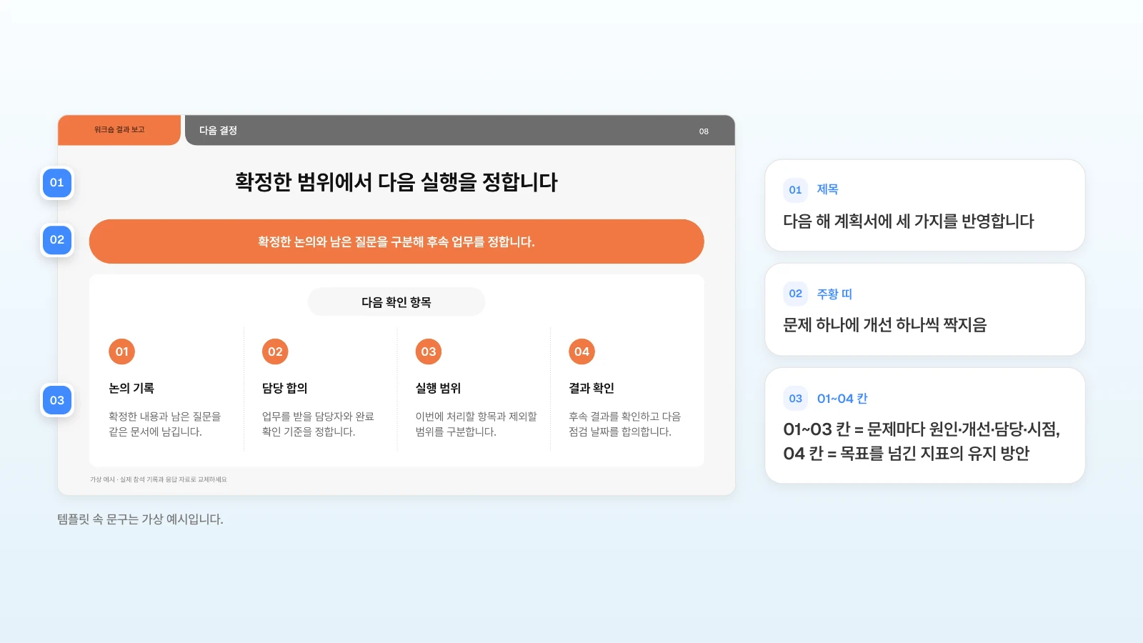 같은 템플릿의 다음 결정 장에서 01~03 칸에 문제마다 원인 숫자·개선·담당·시점을, 04 칸에 목표를 넘긴 지표의 유지 방안을 적는 예입니다. 템플릿 속 문구는 가상 예시입니다. 다음 결정 슬라이드의 제목·주황 띠·01~04 칸을 번호로 표시하고 개선 방안으로 바꿀 내용을 옆에 정리한 그림