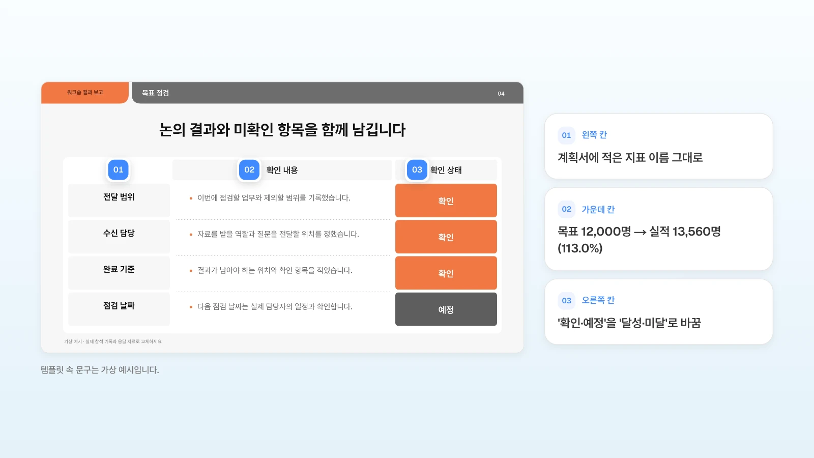 MOVO 템플릿의 목표 점검 장에서 세 칸 머리에 번호를 달고, 결과보고서라면 각 칸에 넣을 내용을 옆에 적었습니다. 한 줄에 지표 하나씩 적습니다. 템플릿 속 문구는 가상 예시입니다. 목표 점검 슬라이드의 왼쪽 칸·'확인 내용' 칸·'확인 상태' 칸 머리에 번호를 달고 결과보고서에 적을 내용을 옆에 정리한 그림