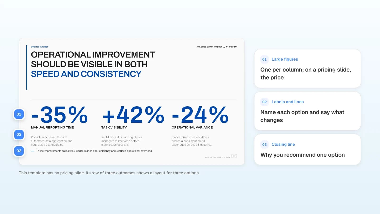 The expected outcomes slide of MOVO's 'Retail Operations Consulting Proposal' template. The template has no pricing slide, but this row of three columns fits three options. A slide with three large figures in one row, each with a label and a short description, marked with numbers