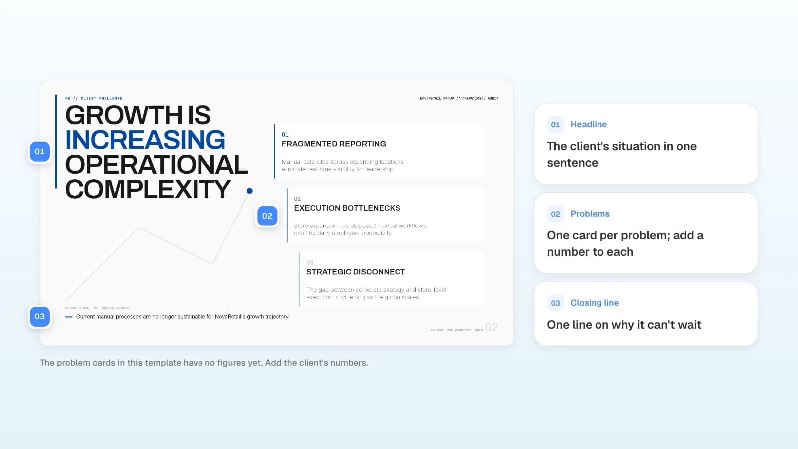 The client challenge slide of MOVO's 'Retail Operations Consulting Proposal' template. Its problem cards have no figures yet; yours should. A client challenge slide with a headline, three numbered problem cards, and a closing line, marked with numbers