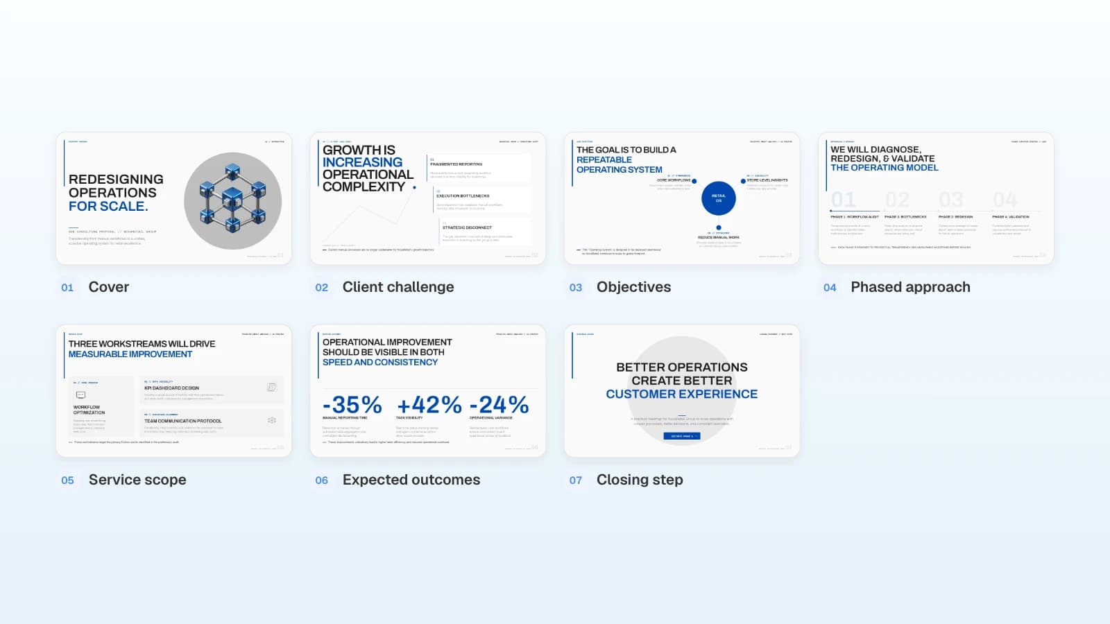 Seven slides of the Retail Operations Consulting Proposal template, numbered from Cover to Closing step