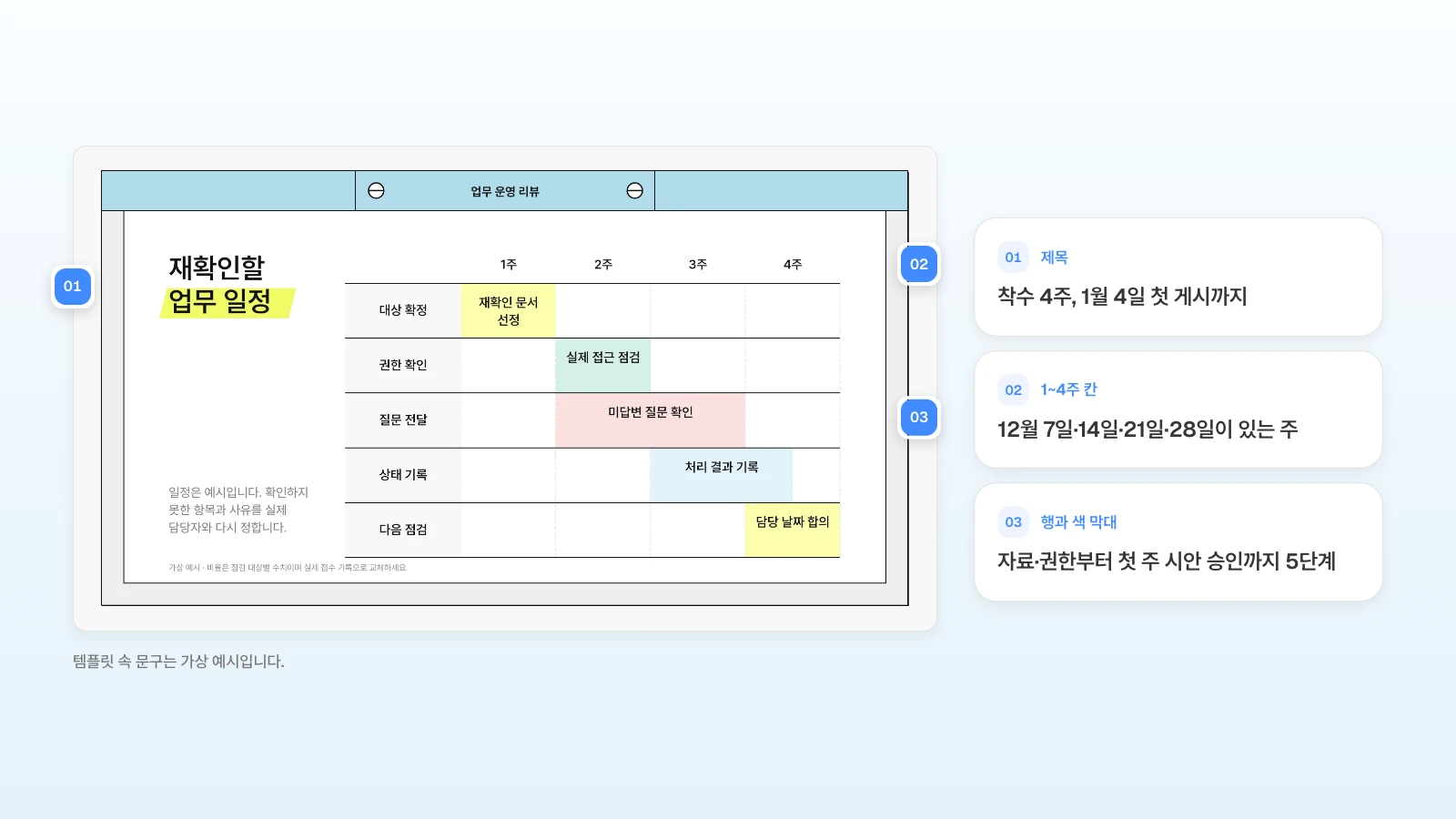 같은 템플릿의 1~4주 일정표를 12월 착수 4주 일정으로 바꿔 쓰는 예입니다. 템플릿 속 문구는 가상 예시입니다. 1~4주 일정표 슬라이드의 제목·주 칸·행과 색 막대에 번호를 달고 착수 4주 일정으로 바꿀 내용을 옆에 정리한 그림
