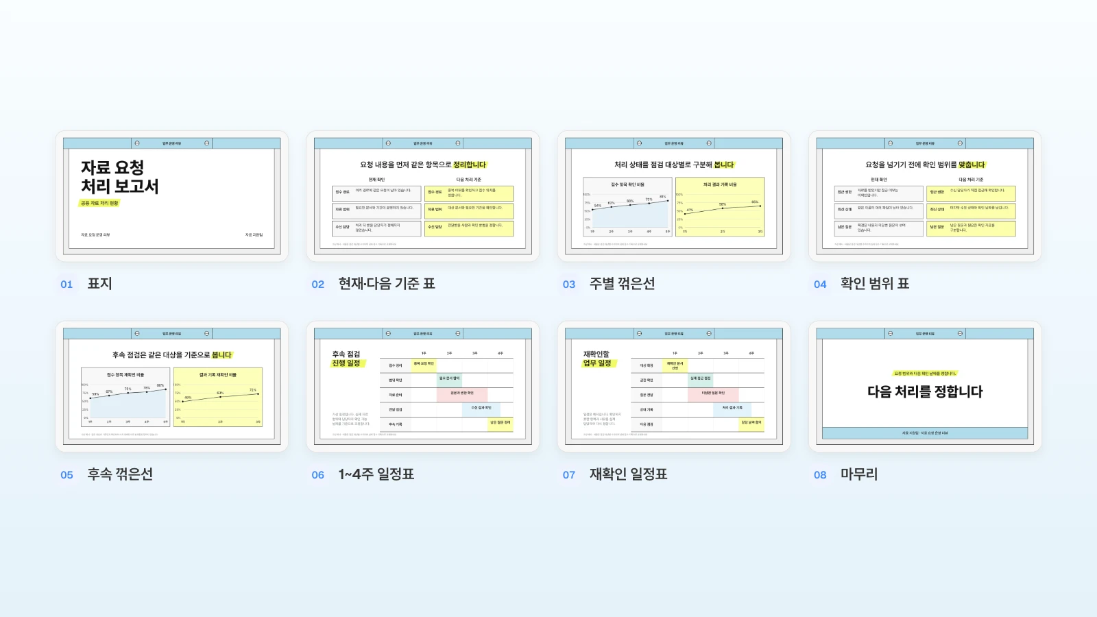 그래놀라 제안서의 2장 진단, 8장 보고, 10장 착수 일정에 빌려 쓸 표·그래프·일정표가 들어 있는 MOVO 템플릿 '공용 자료 요청 처리 현황과 점검 일정'입니다. 템플릿 속 문구와 수치는 가상 예시입니다. 자료 요청 처리 보고서 템플릿 8장에 표지·현재·다음 기준 표·주별 꺾은선·1~4주 일정표 같은 장 이름과 번호를 붙여 늘어놓은 그림