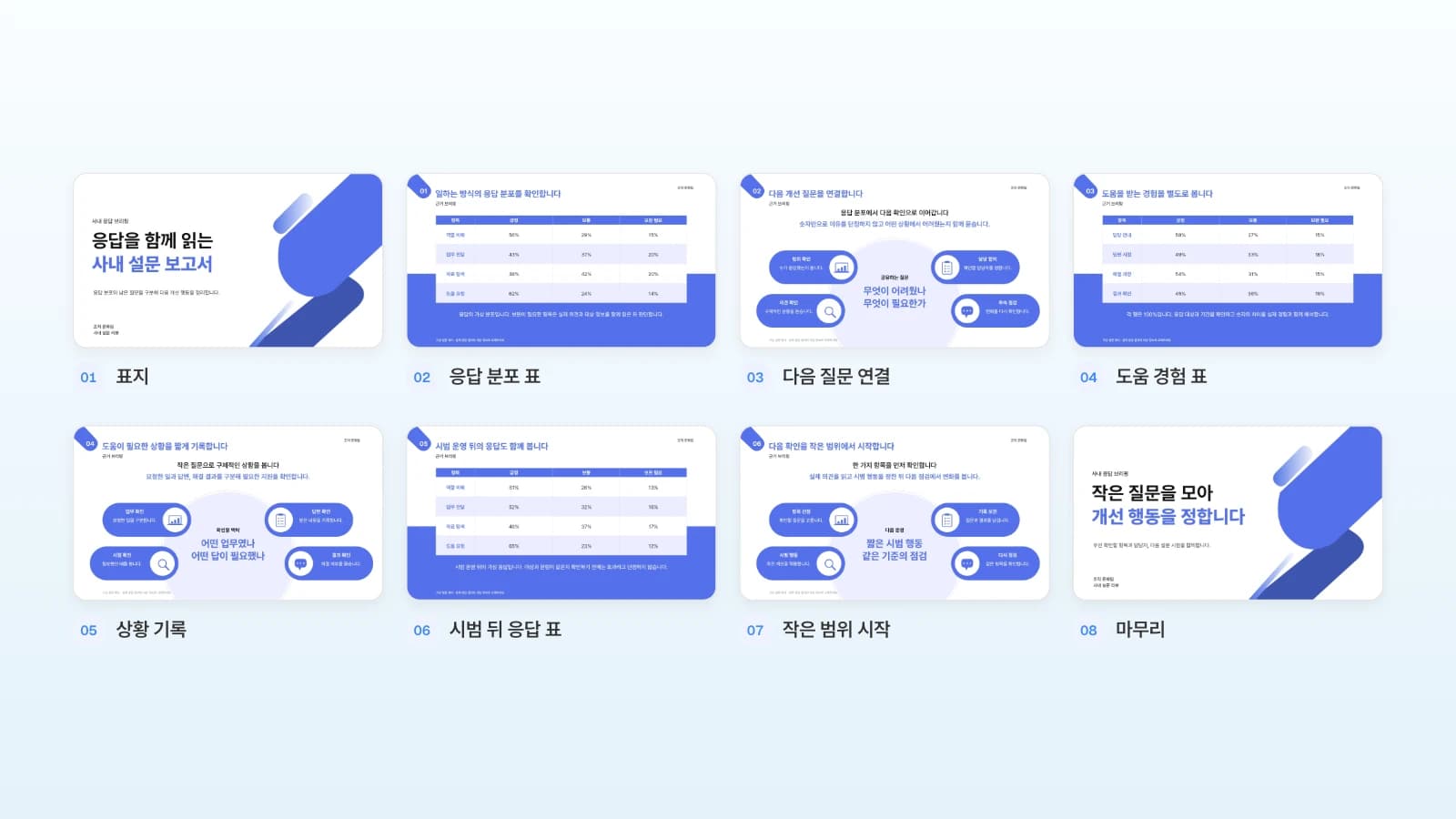 표지부터 마무리까지 번호를 붙인 MOVO 사내 설문 보고서 템플릿 8장