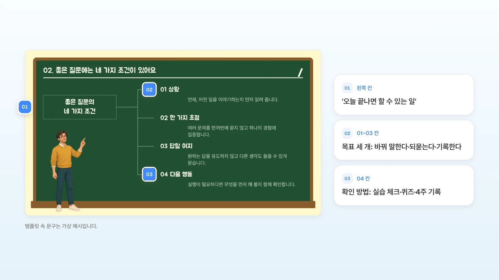 오늘의 목표 장은 칸이 네 개인 조건 네 가지 장을 복제해 만듭니다. 01~03 칸에 목표 세 개, 04 칸에 확인 방법을 넣습니다. 템플릿 속 문구는 가상 예시입니다. 조건 네 가지 슬라이드의 왼쪽 칸, 01 상황 칸, 04 다음 행동 칸에 번호를 달고, 이 장을 복제해 오늘의 목표 장으로 쓸 때 넣을 내용을 옆에 정리한 그림