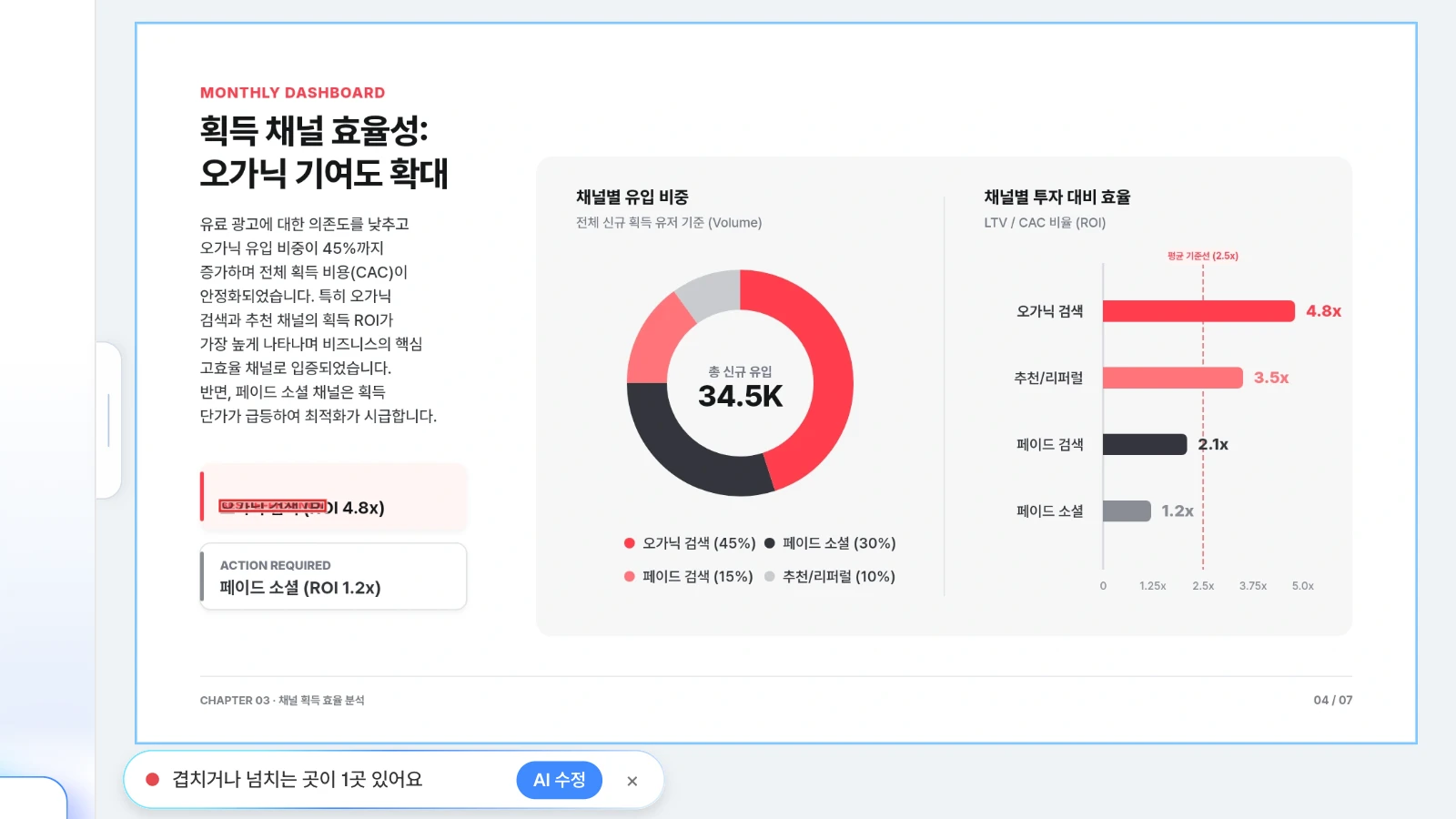 예시로 'BEST EFFICIENCY' 글상자를 아래 줄과 겹치게 옮긴 뒤 레이아웃 검사를 돌린 화면입니다. 채널 효율 슬라이드에서 겹친 글상자 1곳을 찾은 MOVO 레이아웃 검사 결과