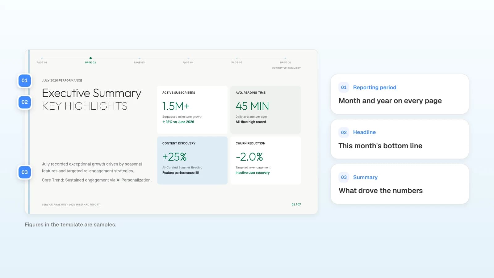 The executive summary of MOVO's 'Monthly Performance Report' template. The figures in the template are samples. An executive summary slide with its reporting period, headline, and summary marked with numbers