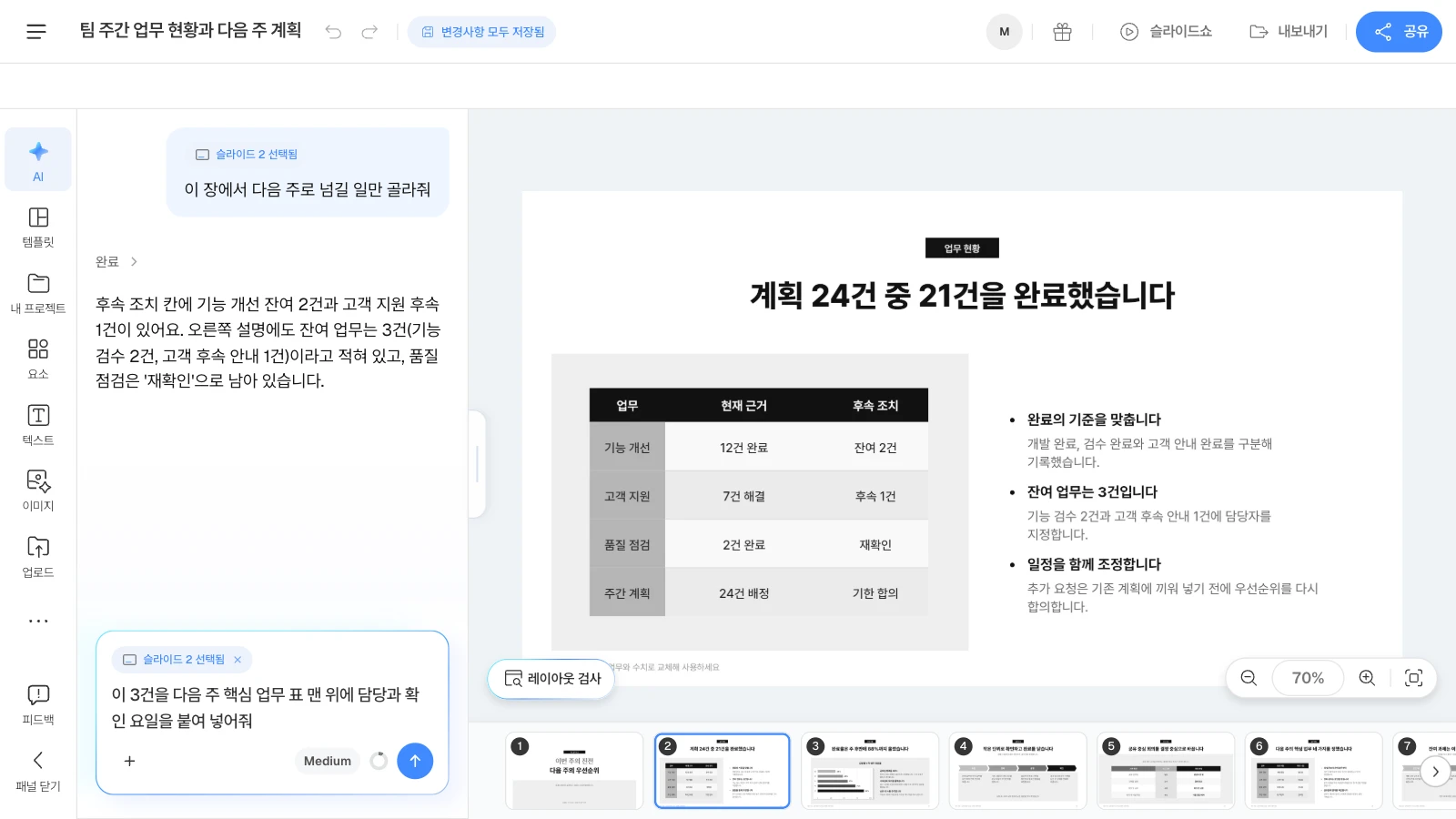 템플릿 '팀 주간 업무 현황과 다음 주 계획'의 업무 현황 장을 연 에디터입니다(수치는 가상 예시). 입력칸의 '슬라이드 2 선택됨'은 이 요청이 업무 현황 장을 두고 하는 것이라는 표시입니다. 업무 현황 슬라이드를 연 MOVO 에디터에서 AI 창에 '슬라이드 2 선택됨'이 붙은 질문과 답, 이어서 쓰는 요청이 보이고 캔버스 아래에 '레이아웃 검사' 버튼이 있는 화면